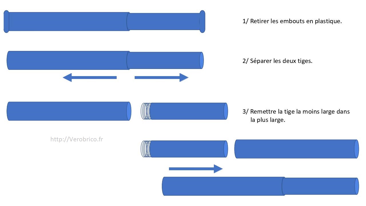 Tutoriel veste de portage  Le coin bricolage de Vérobrico