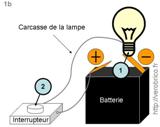 Électrification de la lampe Wonder Agral